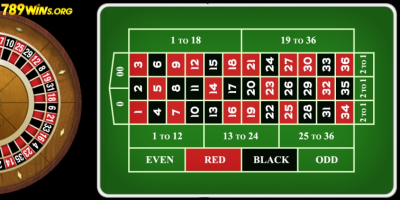 Những cửa cược trong vòng quay Roulette